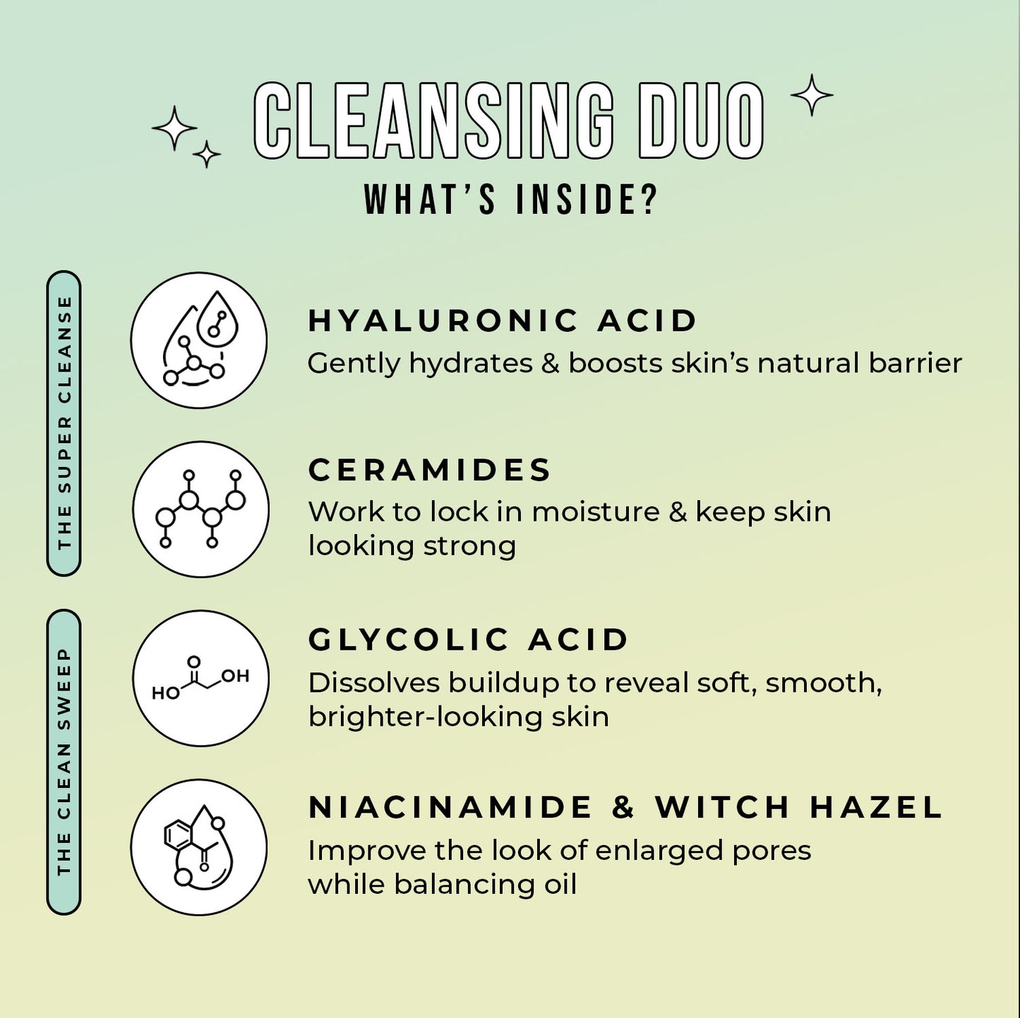 Cleansing Duo