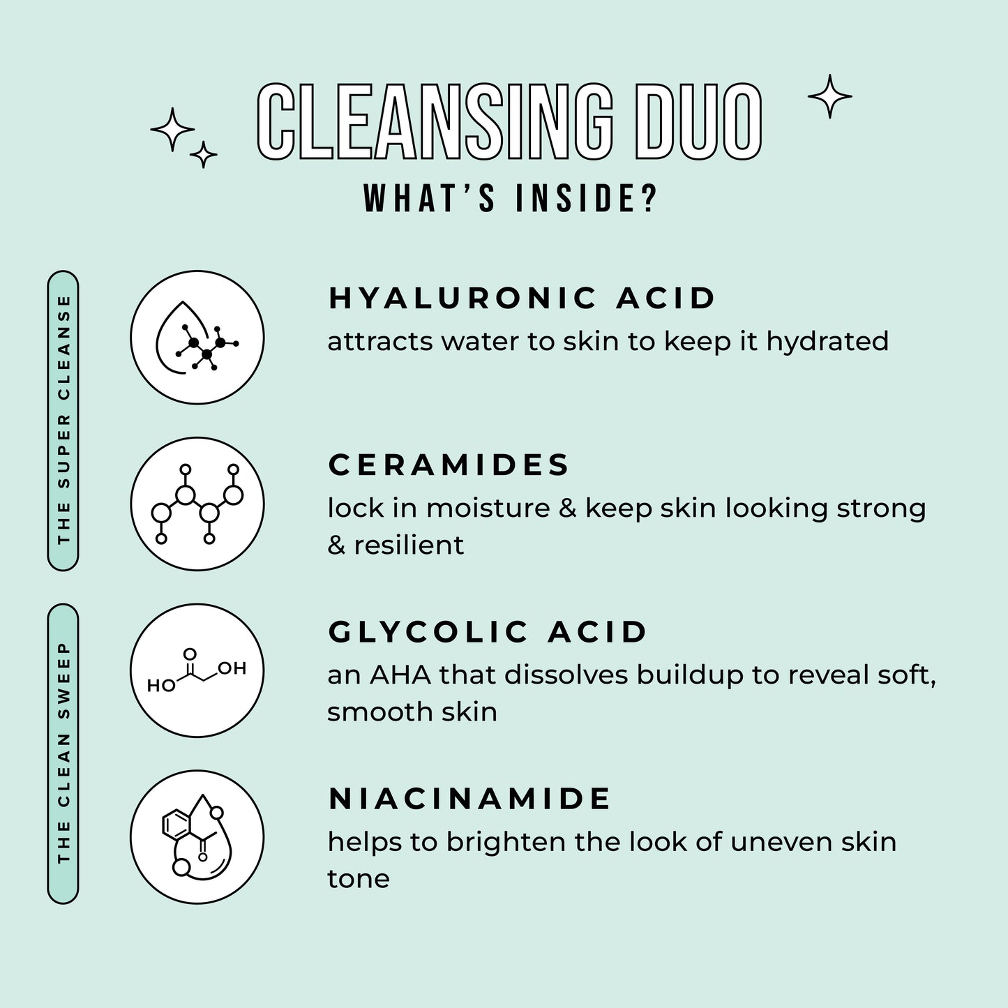 Cleansing Duo